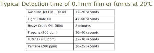 oil & gas at vegase