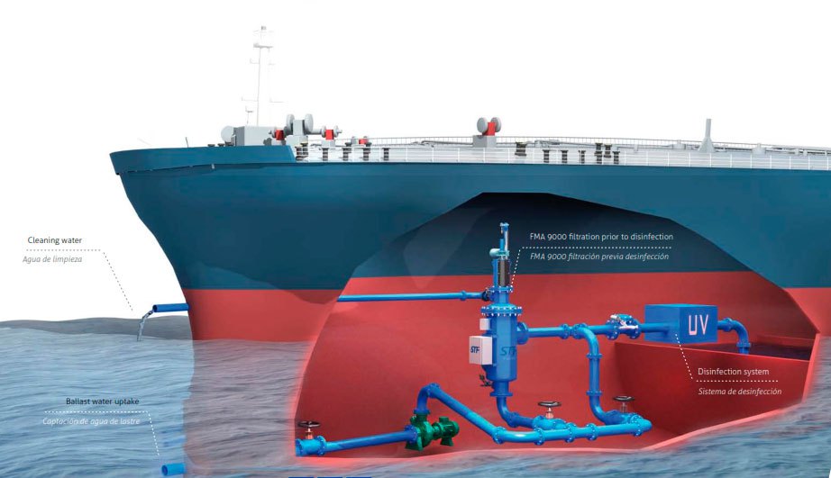 Ballast water. Спасательный балласт. Боевое судно балласт. Ballast optemarine System UV Lamp ship Vessel.